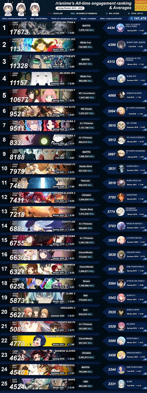 top 50 anime of all time.